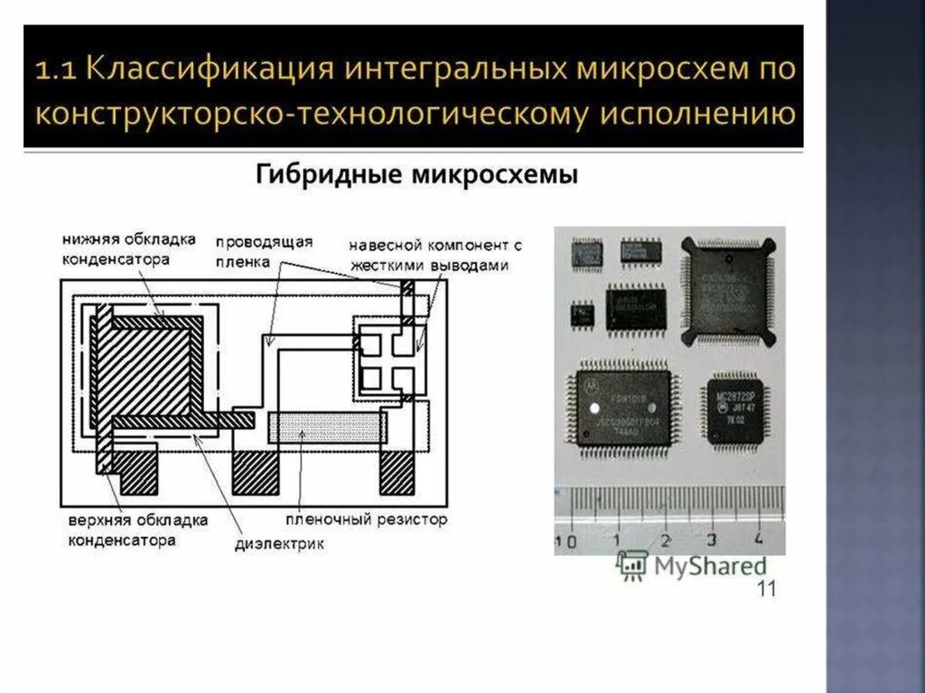 Гибридные Интегральные микросхемы схема. Микросхема гибридные ИМС. Гибридные ИМС схема. Интегральные микросхемы. Классификация ИМС..