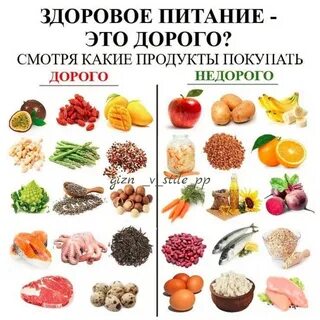 Основные продукты питания это какие