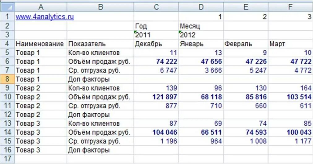 Как посчитать какая жизнь. Объем продаж таблица. Расчет объема продаж. План продаж товаров по месяцам. Как посчитать реализацию.