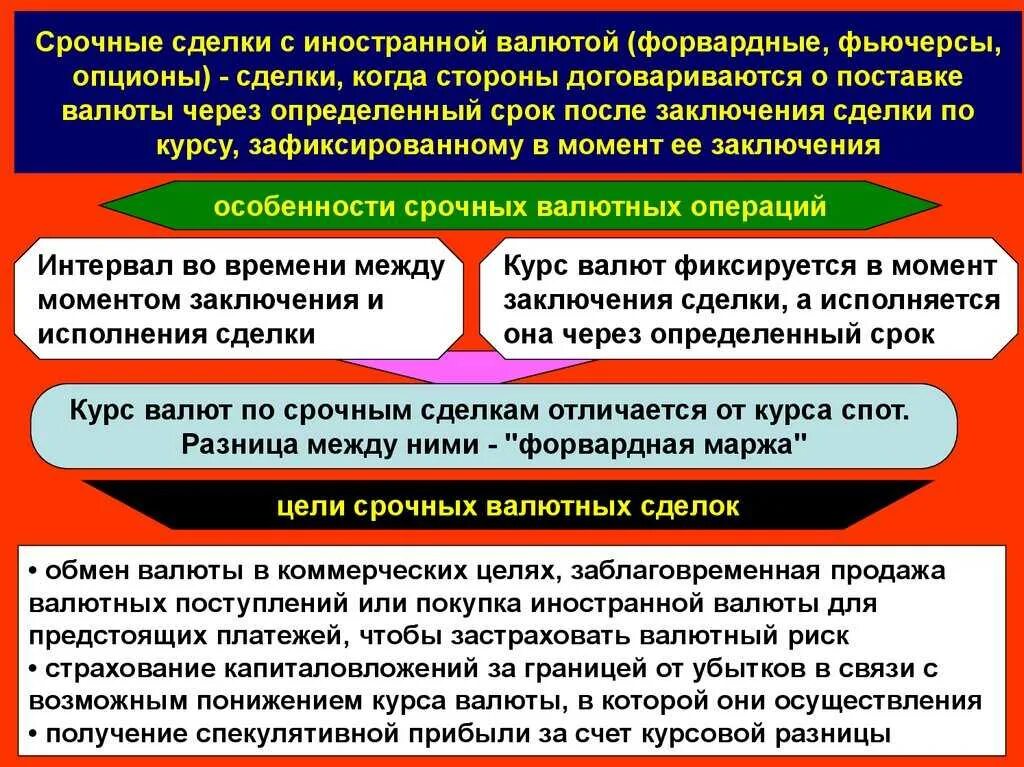 Осуществление операций в иностранной валюте. Срочные сделки с иностранной валютой. Срок поставки валюты опционные. Срочные сделки. Срочные сделки это сделки.