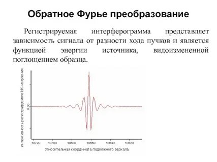 Сигналы зависимости
