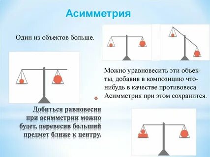 Ассиметричен что значит