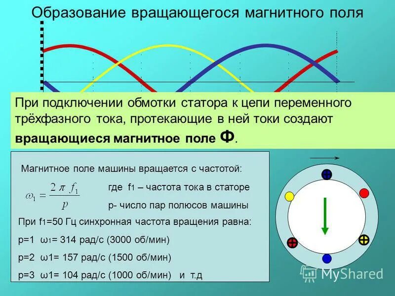 Принцип вращающееся магнитное поле. . вращающееся магнитное поле машин переменного тока. вращающееся магнитное поле трехфазного тока. вращающееся магнитное поле статора машин переменного тока. принцип создания вращающегося магнитного поля..