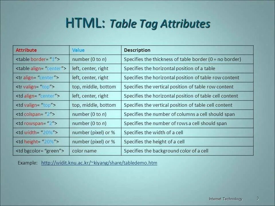Html5 пример