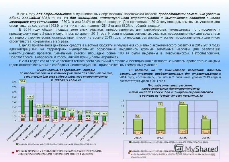 Жилой фонд муниципального образования