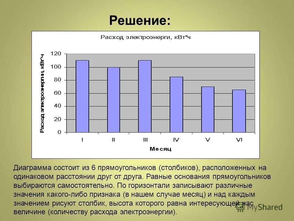 Диаграмма прямоугольников