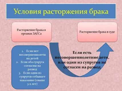 Место расторжения брака