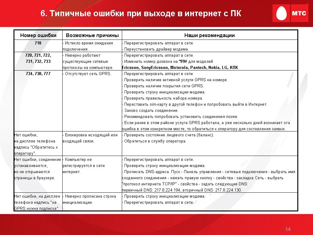 Неисправность интернета. Номера ошибок. Номера ошибок сети. Ошка номер. Ошибки в интернете.