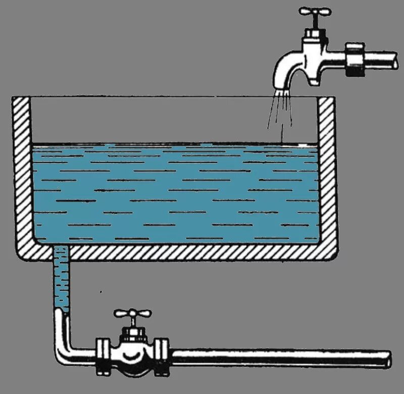 Резервуар наполняется водой. Задача про бассейн и две трубы. Наполнение бака водой. Труба для наполнения бассейна. Водяной бачок.