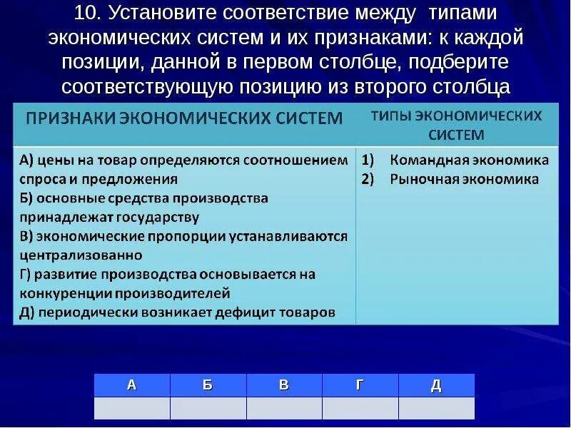 Установите соответствие между типами экономических систем. Установите соответствие между признаками и типами. Соответствие между признаками и типами экономических систем. Типы экономики установите соответствие.. Установите соответствие между характеристиками свободное ценообразование