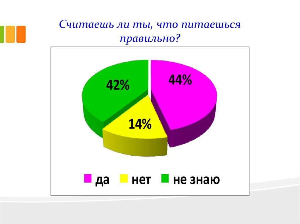 Сколько всего процентов людей правильно питаются. Какой процент людей питается правильно в РФ. Статистика как люди завтракают. Как часто ты завтракаешь дома диаграмма.