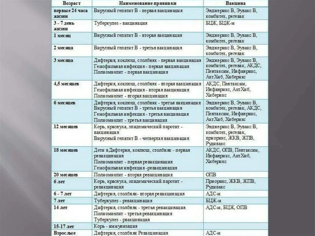 Обязательно ставить прививку детям