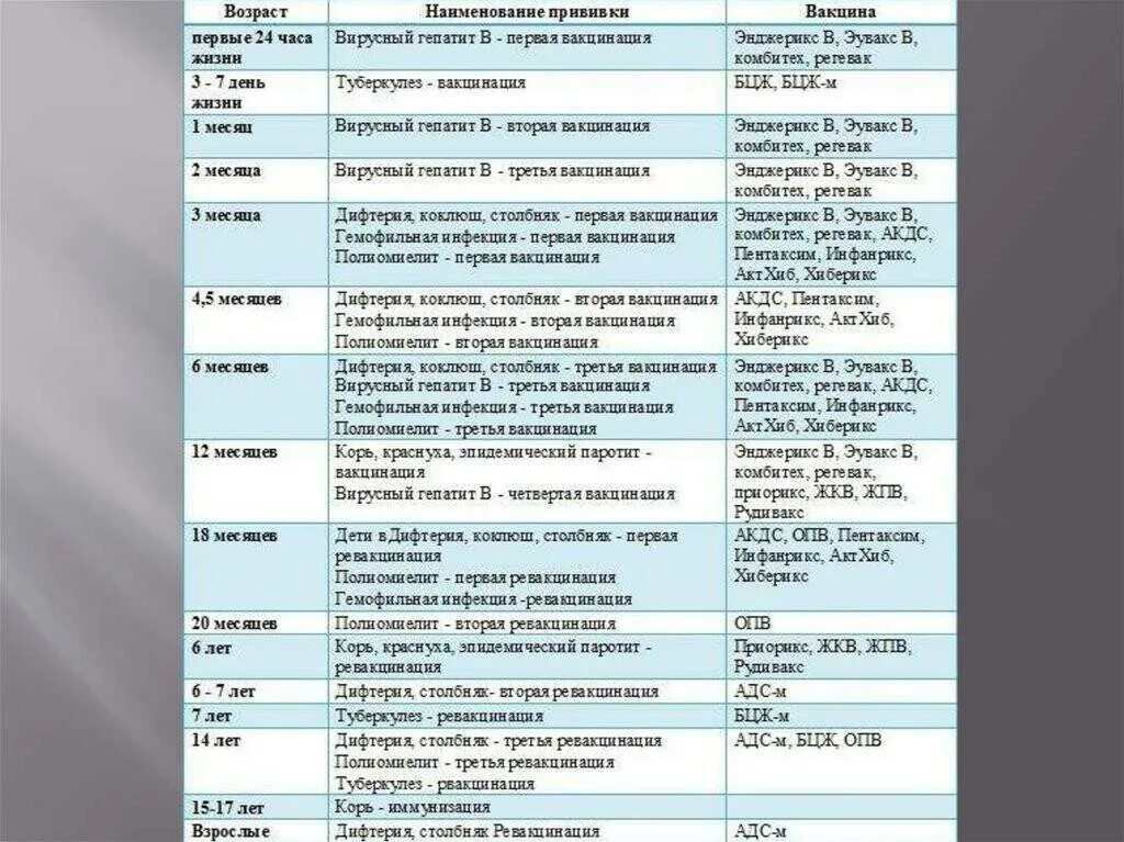 Вакцинация в 6 месяцев. График прививок для детей до года в России. Календарь прививок для детей до 1 года в России таблица. График прививок для детей до года в России таблица. График прививок для детей с рождения до 3 лет.