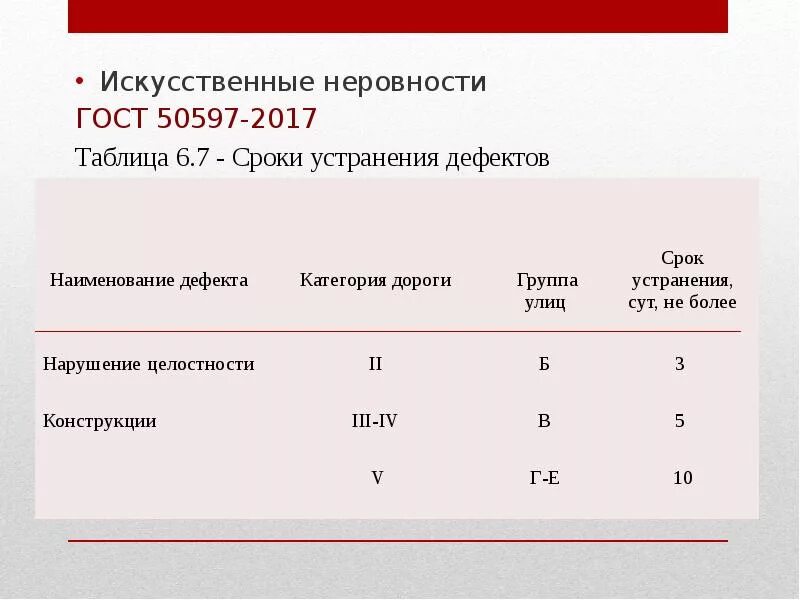 Гост 50597 с изменениями 2017