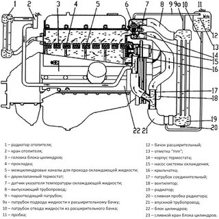 Схема системы охлаждения газель