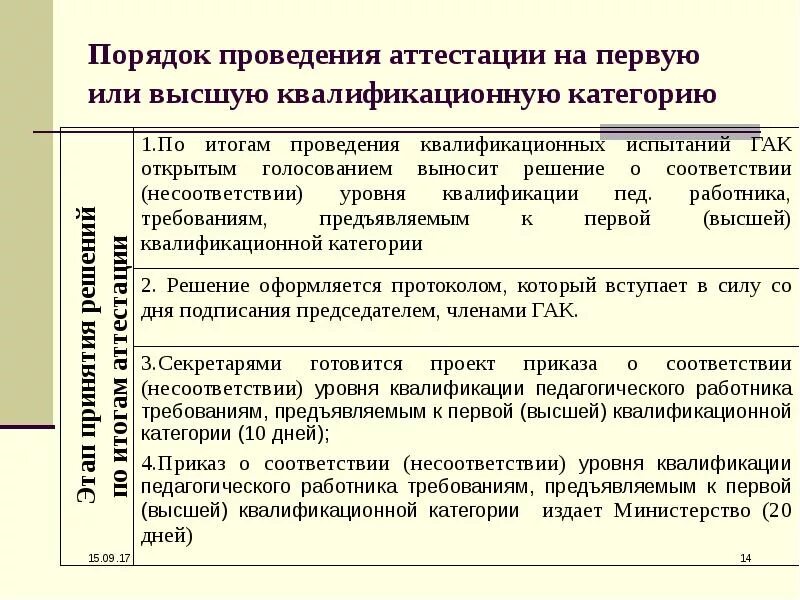 83 аттестация. Порядок проведения аттестации. Аттестация на квалификационную категорию медицинских работников. Требования к квалификационной категории врача. Впервые первая аттестация на 1 категорию.