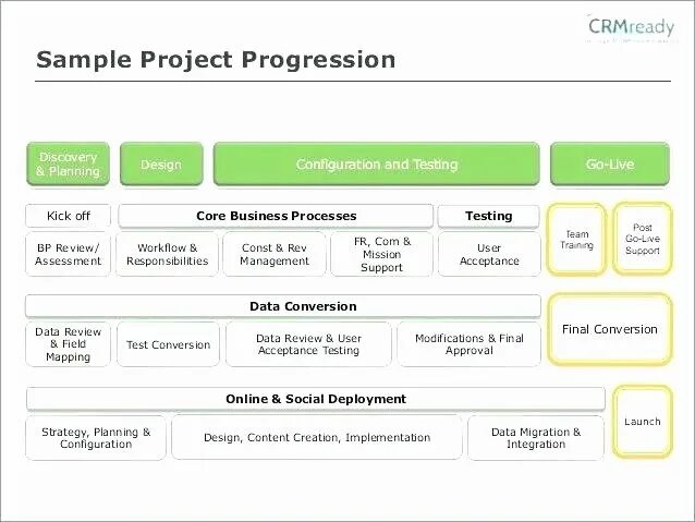 Project implementation. Project planning software. Overview планирование пример. Overview планирование пример на русском. Implementation plan