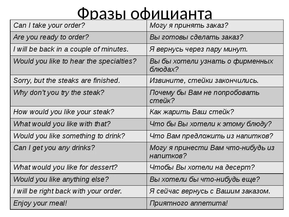 Фразы на английском. Фразы официанта на английском. Фразы в ресторане на английском. Разы на английском в ресторане. I that i can help him