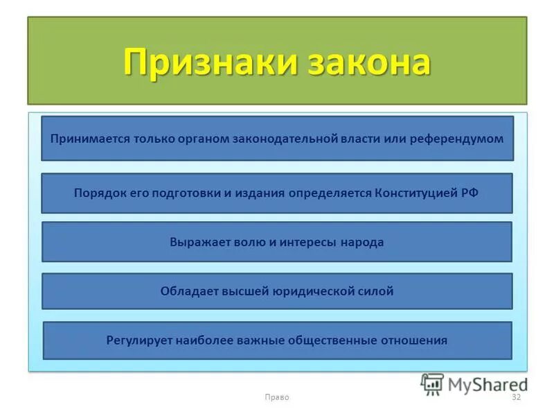 Отличительным признаком государственной власти является