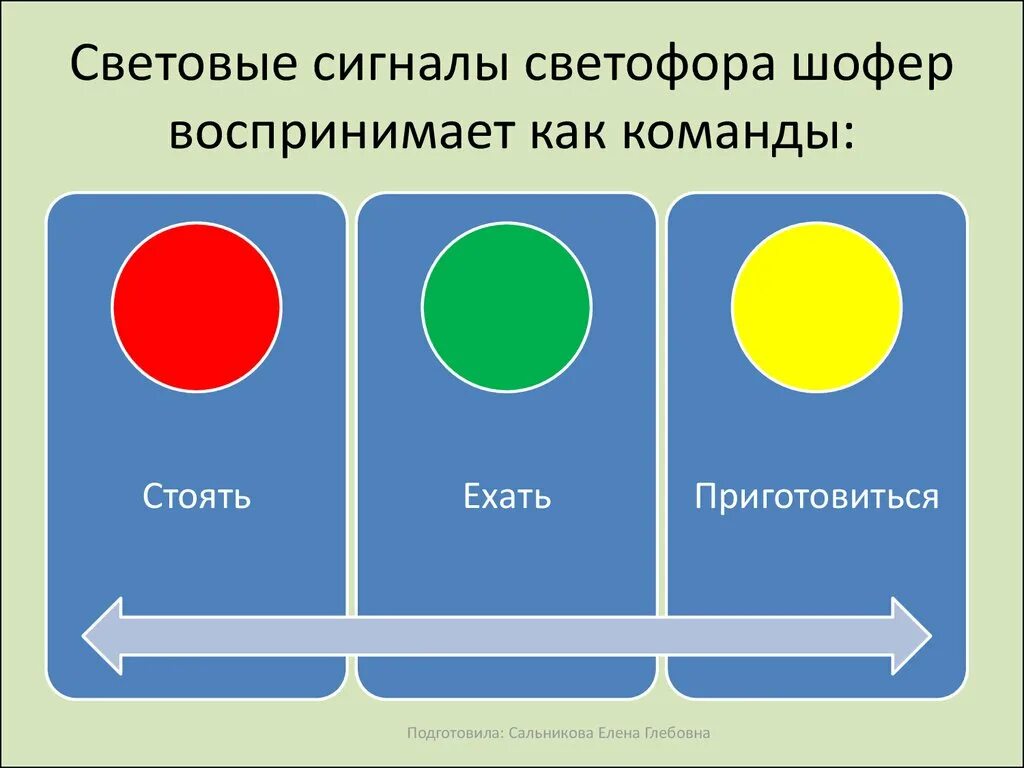 Сигналы светофора детям. Сигналы светофора. Световые сигналы светофора. Обозначение светофора для водителей. Обозначения сигналов светофора для машин.