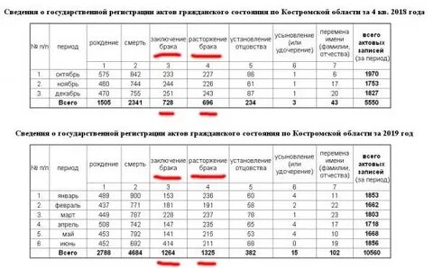 Давление в костроме