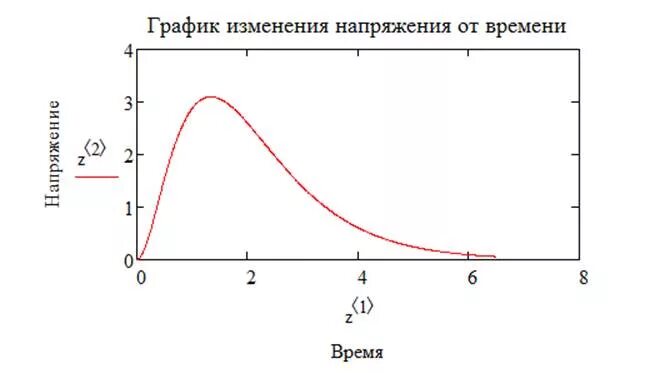 График зависимости напряжения на конденсаторе от времени. График зависимости напряжения на конденсаторе от времени