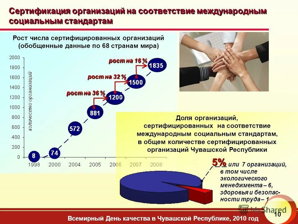 статистика чувашии. коронавирус в чувашии. статистика чувашии. статистика ожогов по чувашской республике. статистика чувашская республика.