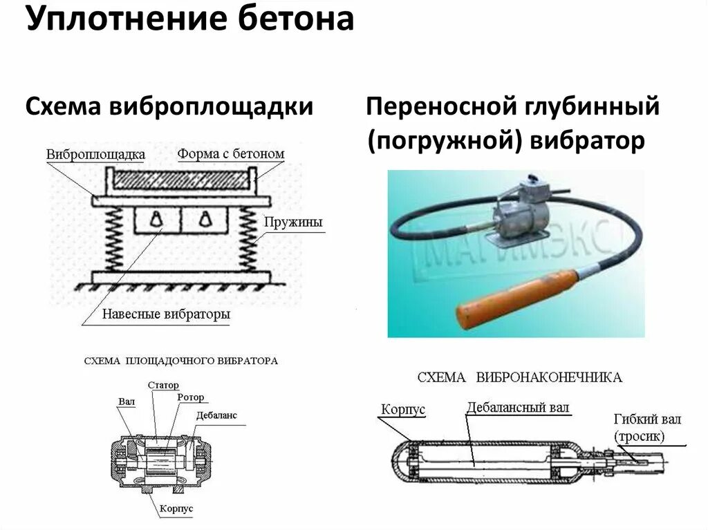 Как подключить вибратор. Схема вибрирования бетонной смеси. Схема уплотнения бетона виброиглами. Схема подключения пдощадочного вибромотора. Схема вибрирования бетона.