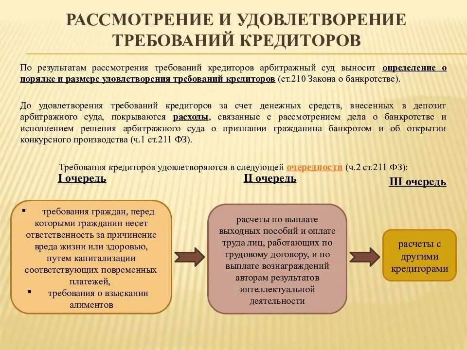 Споры о несостоятельности банкротстве. Очередность удовлетворения требований кредиторов. Очередность удовлетворения требований кредиторов при банкротстве. Схема удовлетворения требований кредиторов. Банкротство физических лиц схема.