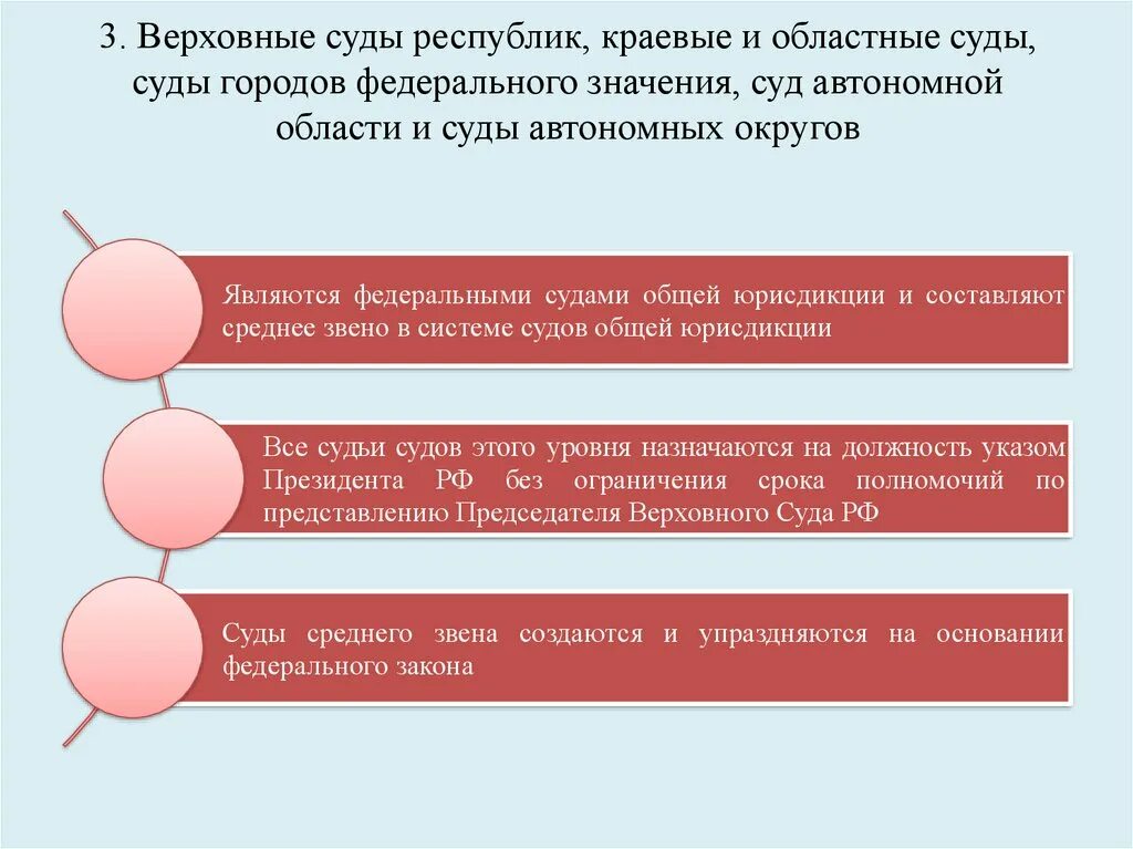 Города федерального значения суда автономной области суда. Верховные суды республик краевые областные суды суды. Верховный суд Республики краевой областной суд города это. Города федерального значения Су. Компетенция верховных судов республик краевых областных судов.