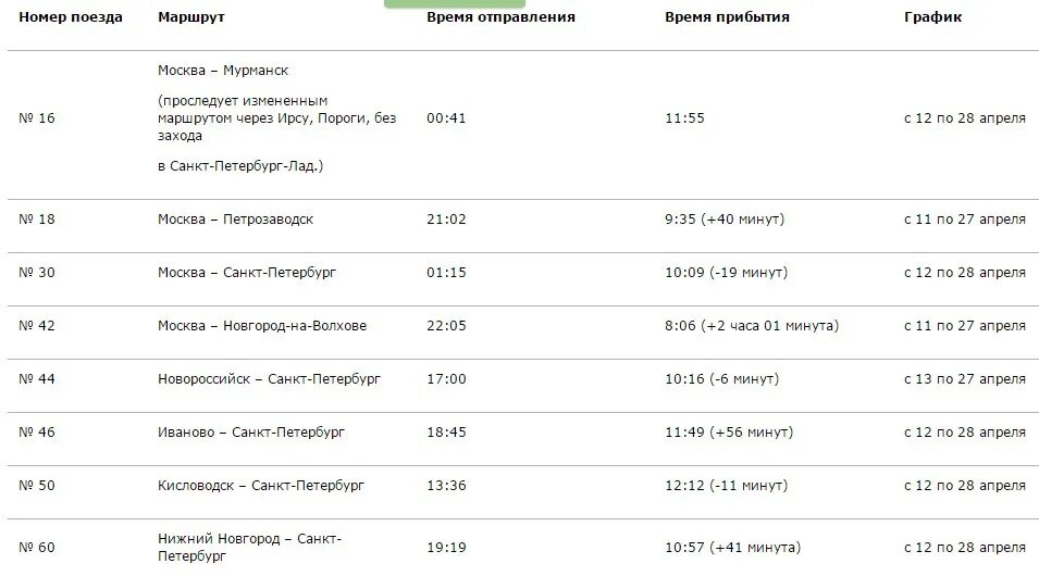 Расписание поездов мурманск новороссийск на 2024 год. Расписание поезда Мурманск Москва. Маршрут поезда Москва Мурманск. Расписание поездов Мурманск. Расписание Мурманск Москва.