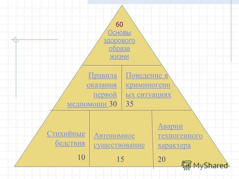 Тест основа здорового образа жизни