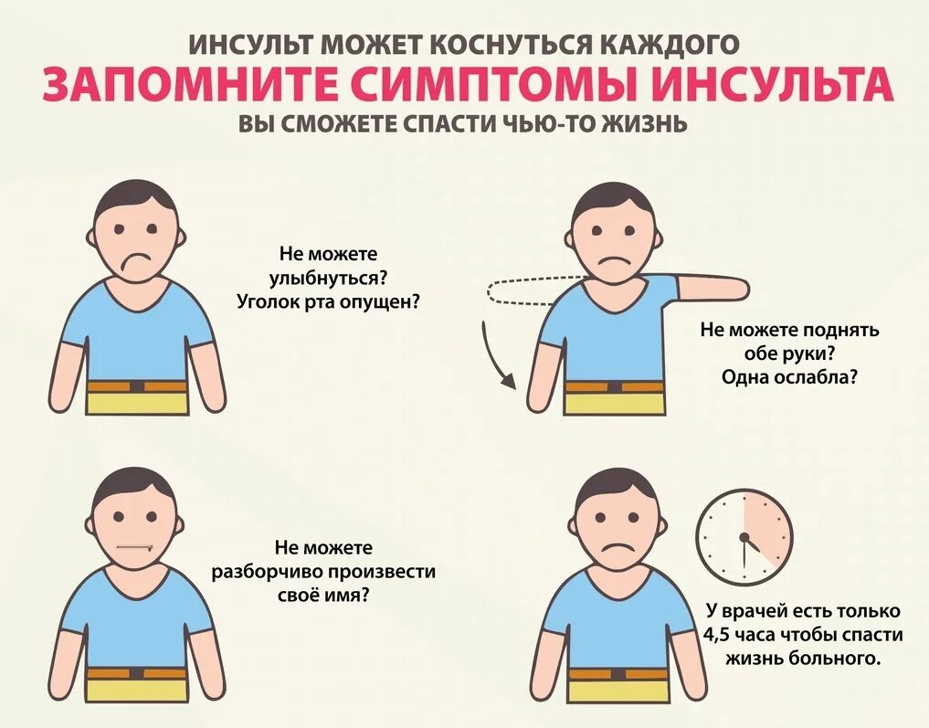 4 года инсульт. Инсульт. Признаки инсульта. Нарушение мозгового кровообращения профилактика. Инсульт в легкой форме.