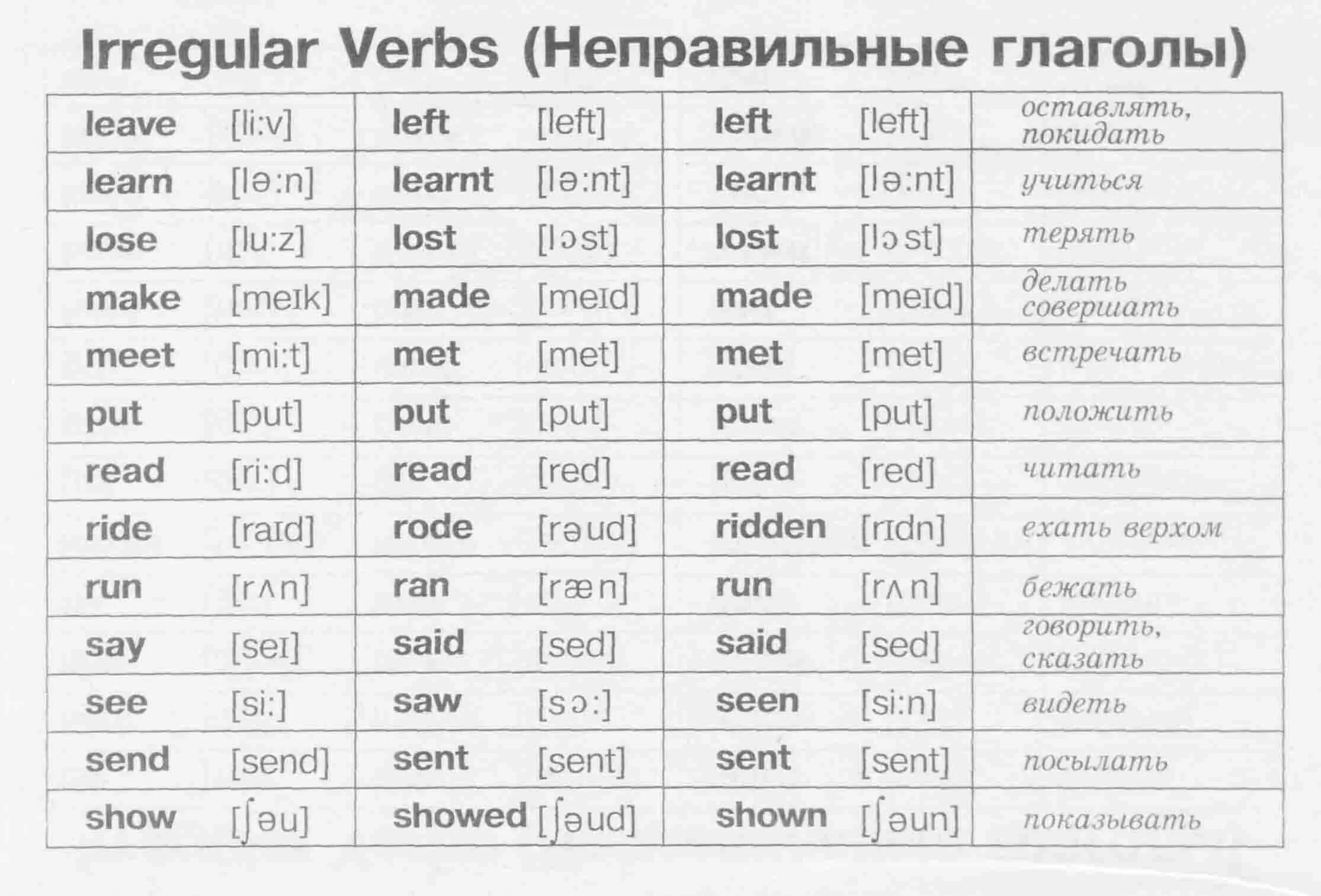 Spotlight 4 irregular verbs wordwall. Leave неправильный глагол 3 формы. Learn неправильный глагол 2 форма. Таблица второй и третьей формы глаголов в английском. Learn 3 формы глагола в английском.