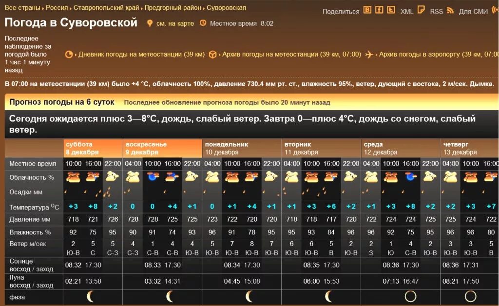 Часы рассвета по дням. Восход и заход Луны. Восход и закат Луны. Фазы Луны Восход и заход. Луна Восход заход календарь.