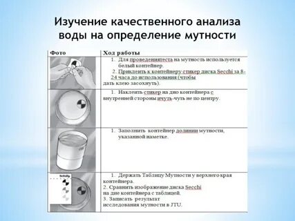 Объект исследования вода