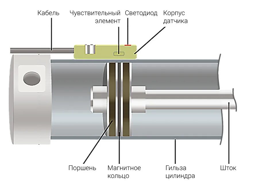 Элементы датчика