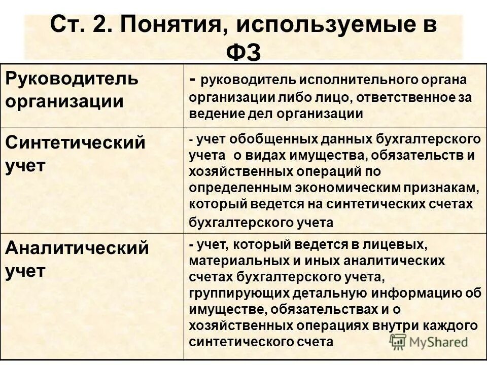 Организация аналитического и синтетического учета. Организация синтетического и аналитического учета на предприятии. Регистры синтетических и аналитических счетов. Примеры регистров синтетического учета.