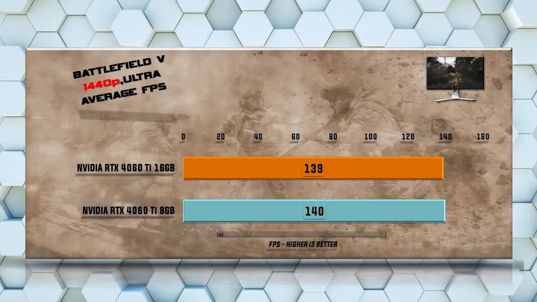 Ryzen 7800x3d. Бенчмарки для видеокарт. 7500f vs 12400f. Правда для игры. Сборка 5 7500f