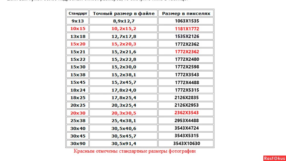 350 15 сколько. Размер фотографий для печати в дюймах и сантиметрах таблица. Форматы фотографий. Размеры фотографий для печати. Размеры картинок в пикселях.