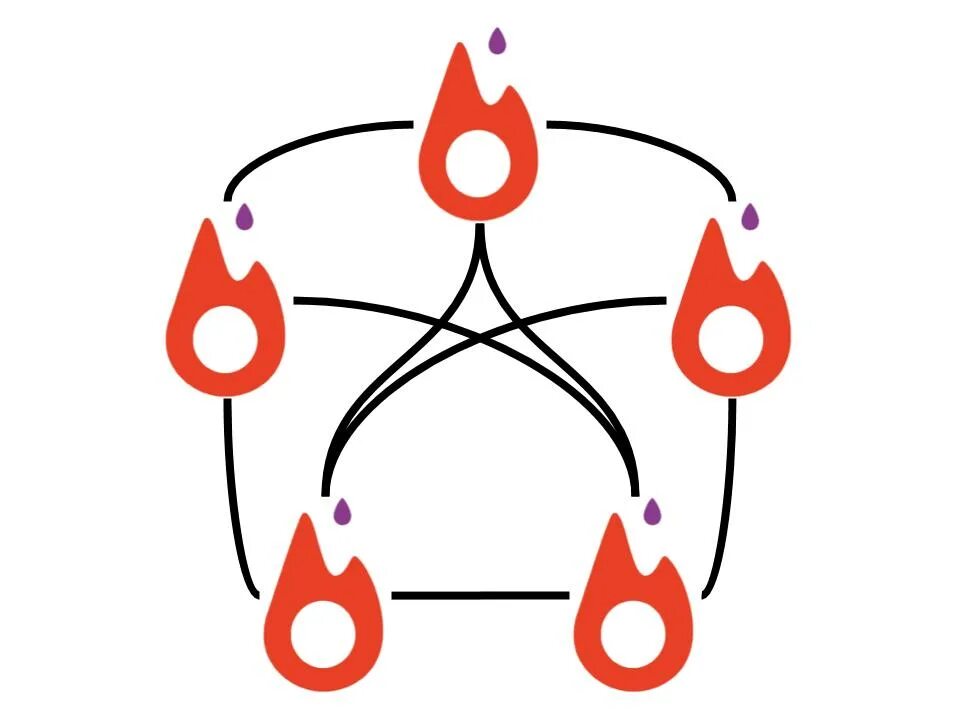 Https pytorch org. PYTORCH logo. PYTORCH пиктограмма. PYTORCH на прозрачном фоне. PYTORCH для чайников.