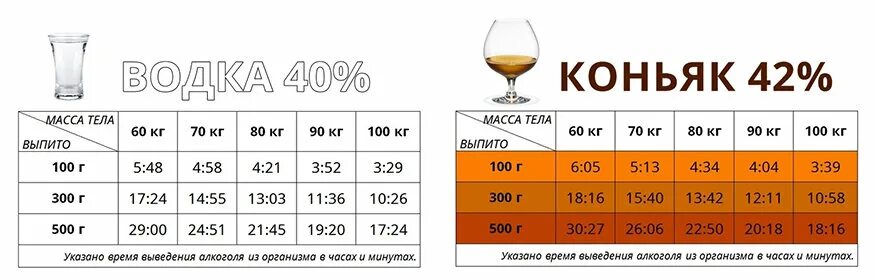 Сколько коньяка можно выпить за рулем