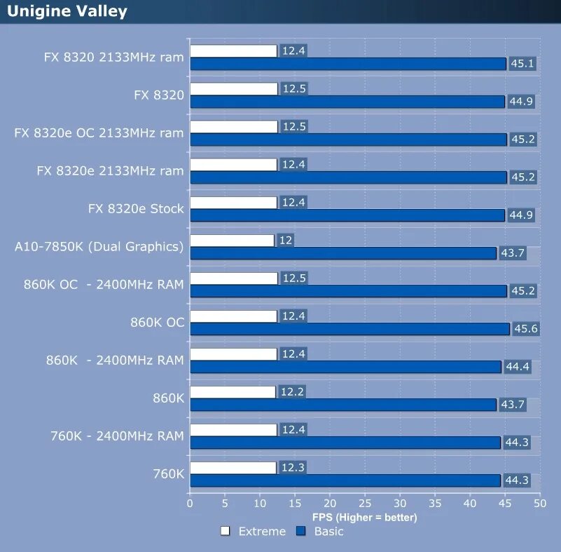 5 процессор тест. CPU Queen для FX 8320e. Максимальное тепловыделение FX 8320. Разгон FX 8320. Разгон FX 8320 Вольтаж.