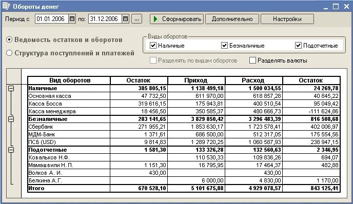 Расходы наличных денежных средств