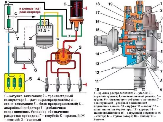 Включает зажигания уаз