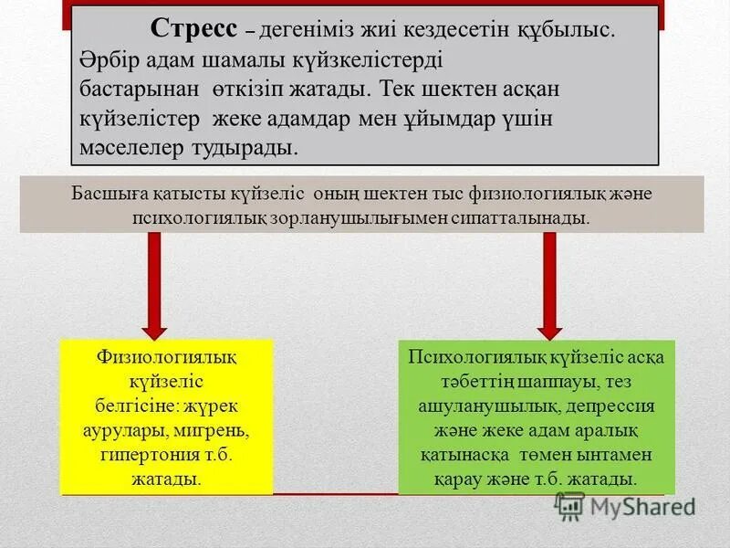 Стресс презентация. Стресс дегеніміз не. Стресс презентация ?аза?ша. Стресс презентация. Стресс деген не.
