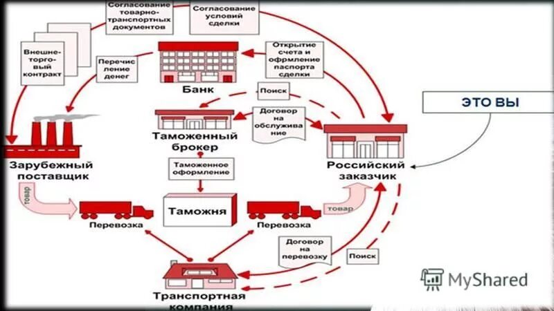 Terminals таможенный брокер