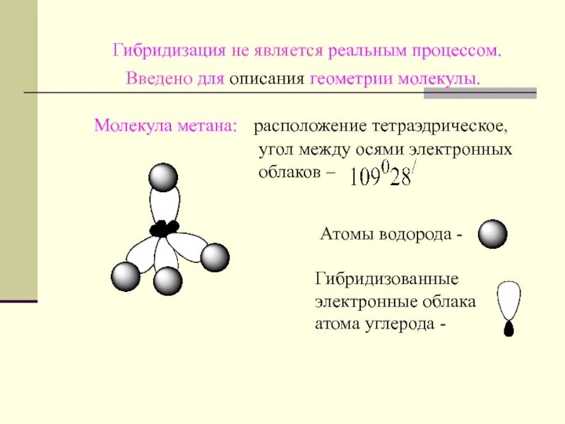 Пропен гибридизация. Гибридизация электронных облаков метана. Молекула метана гибридизация. Метан Тип гибридизации электронных облаков. Гибридизация молекул.