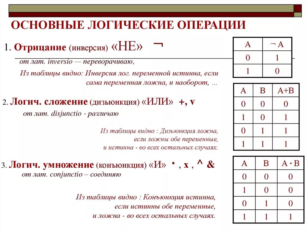 Логическая операция и 10 букв. 1 Перечислите базовые логические операции.. Перечислите 3 основные логические операции. Логические операции отрицание суммы. Алгебра логики основные логические операции.