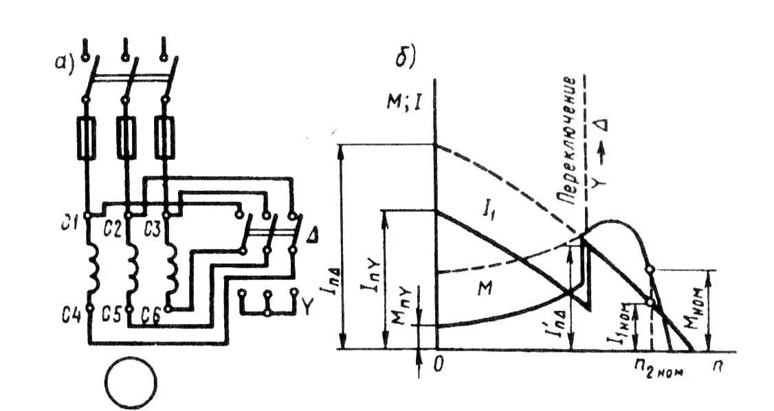 Асинхронный двигатель схема звезда треугольник. Схема пуска асинхронного электродвигателя звезда треугольник. Схема включения трехфазного асинхронного двигателя с фазным ротором. Схема реостатного пуска 3 фазного асинхронного двигателя. Схема соединения обмоток статора асинхронного двигателя.